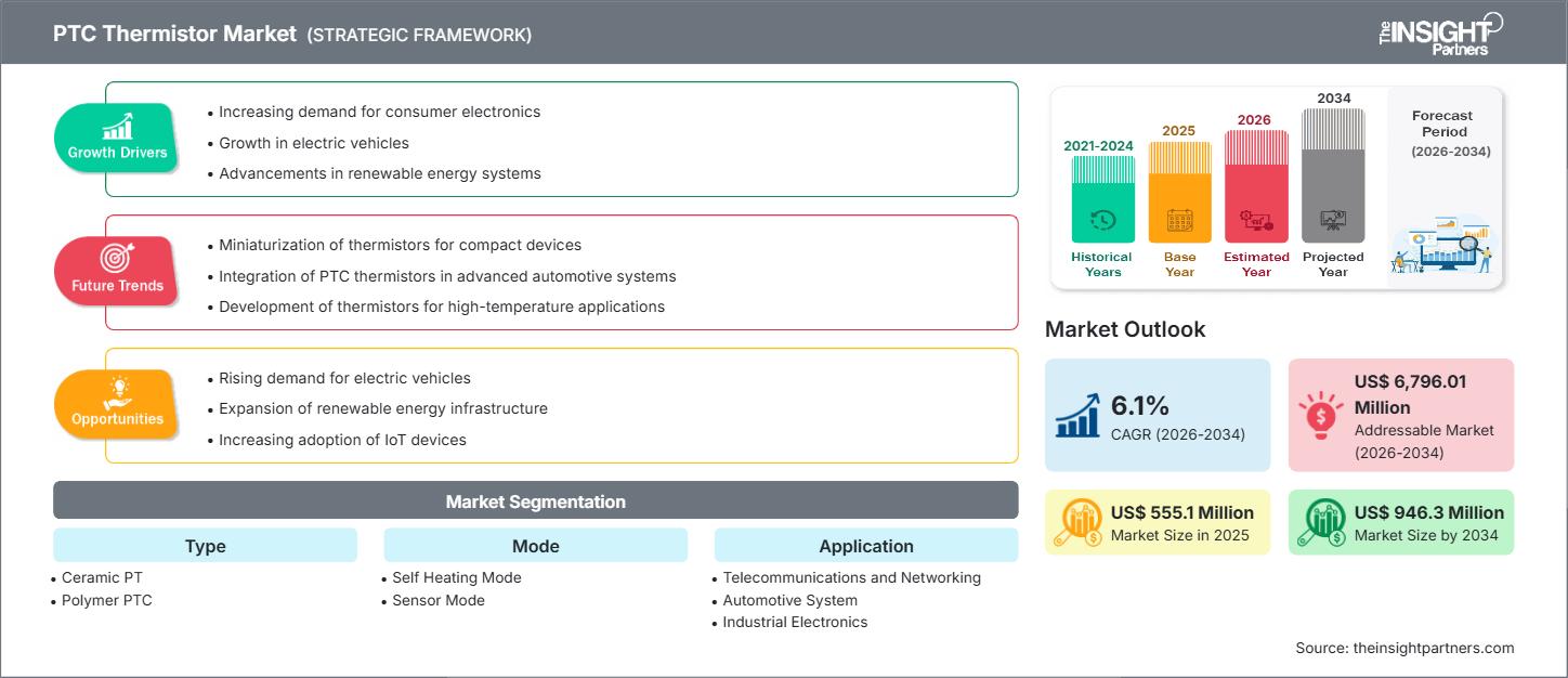 ptc-thermistor-market