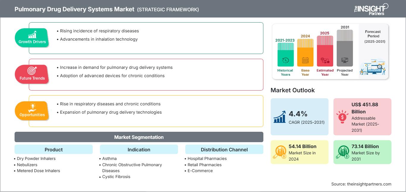 pulmonary-drug-delivery-devices-systems-market
