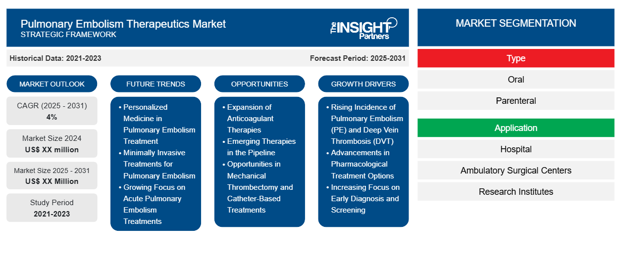 pulmonary-embolism-therapeutics-market