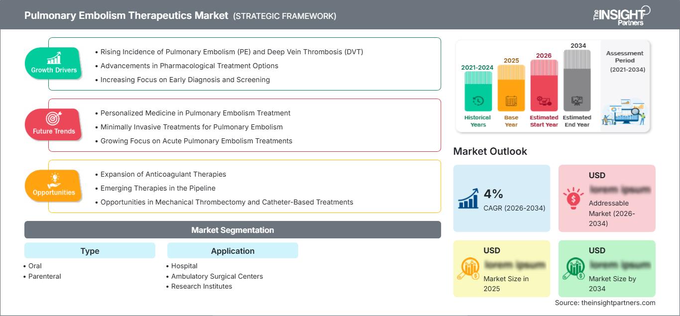pulmonary-embolism-therapeutics-market