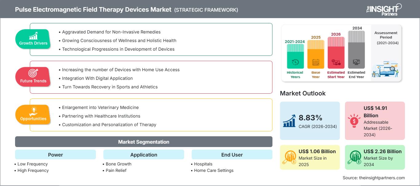 pulse-electromagnetic-field-therapy-devices-market