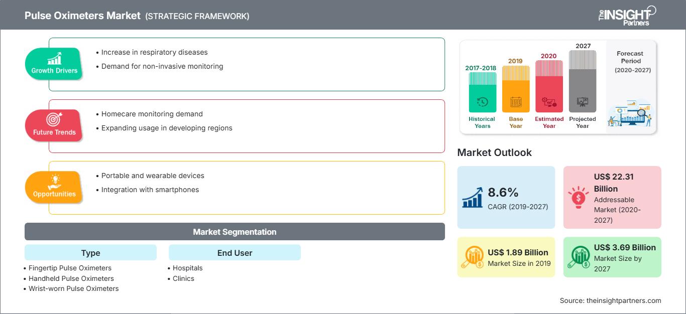 pulse-oximeters-market