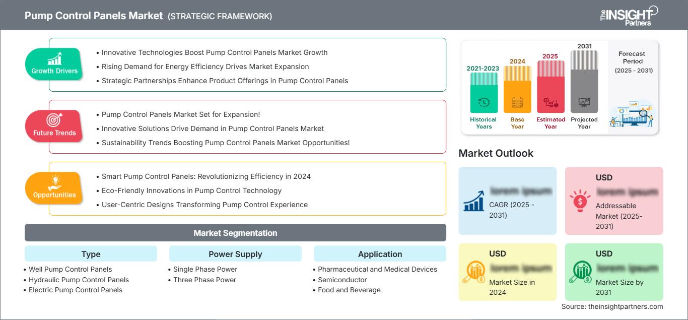 pump-control-panels-market