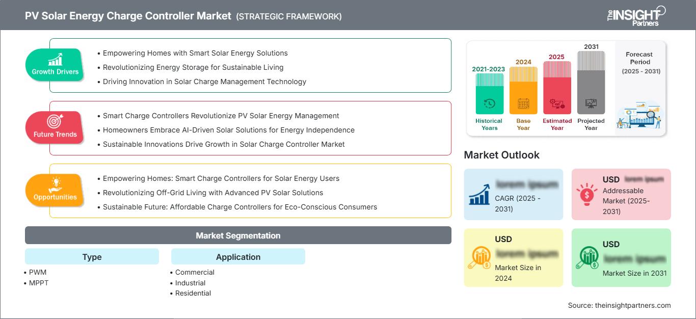 pv-solar-energy-charge-controller-market
