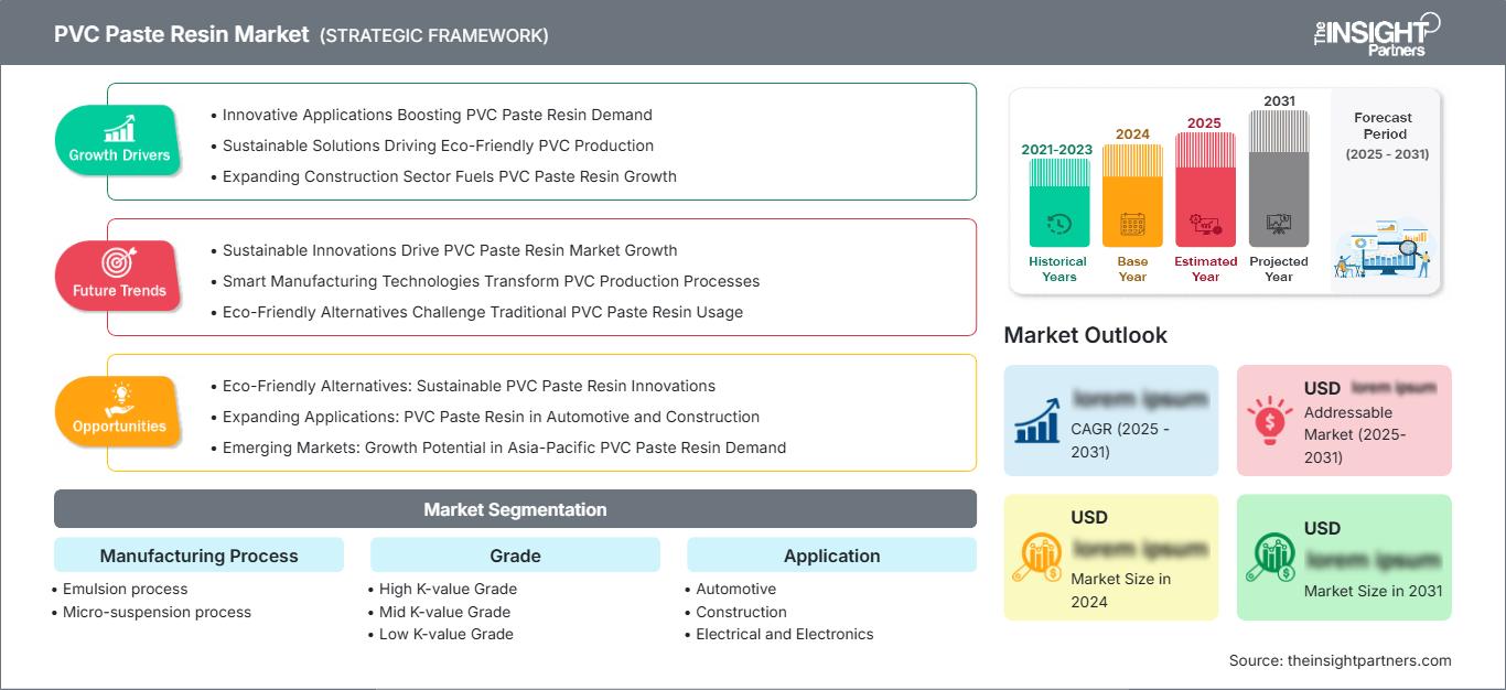 pvc-paste-resin-market