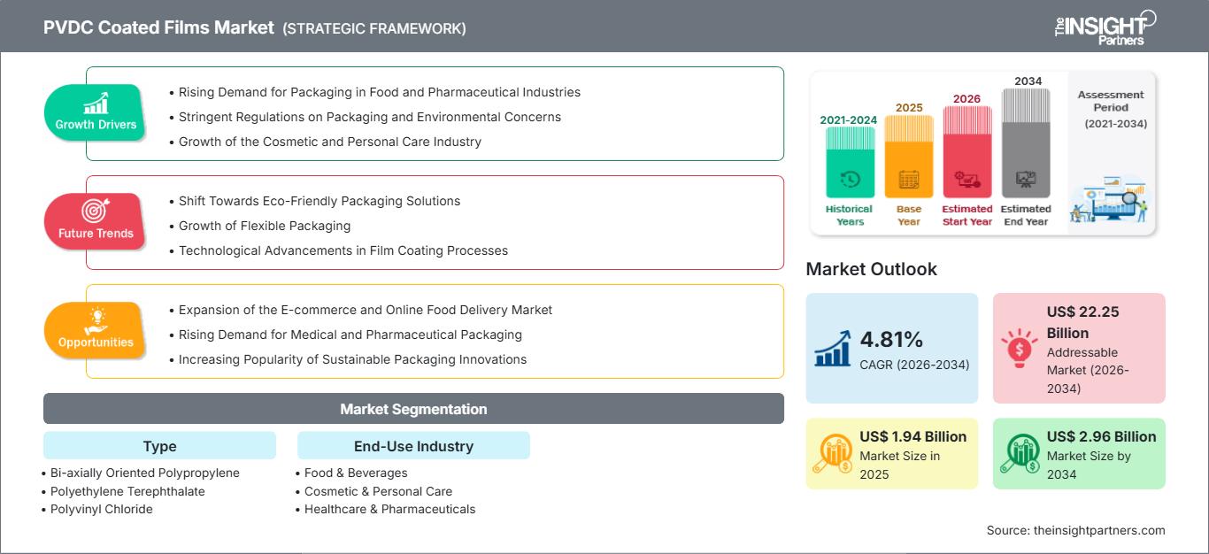 pvdc-coated-films-market