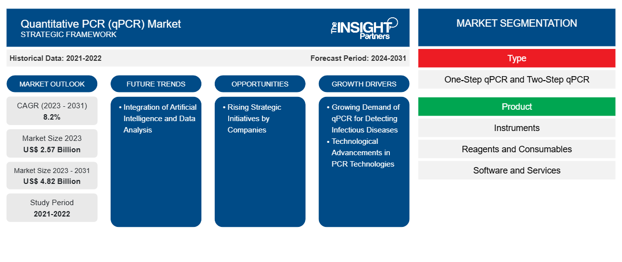 quantitative-pcr-qpcr-market