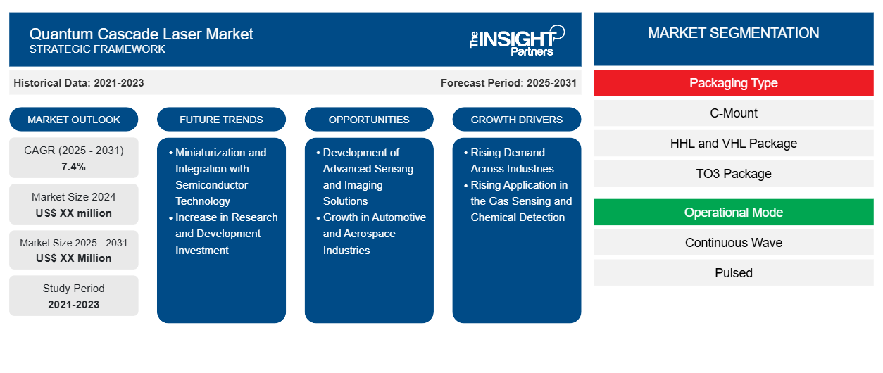 quantum-cascade-laser-market