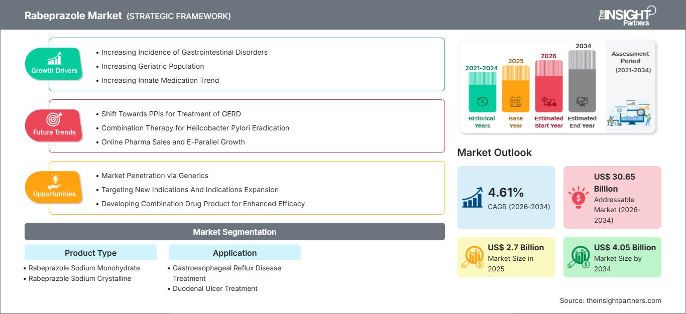 rabeprazole-market