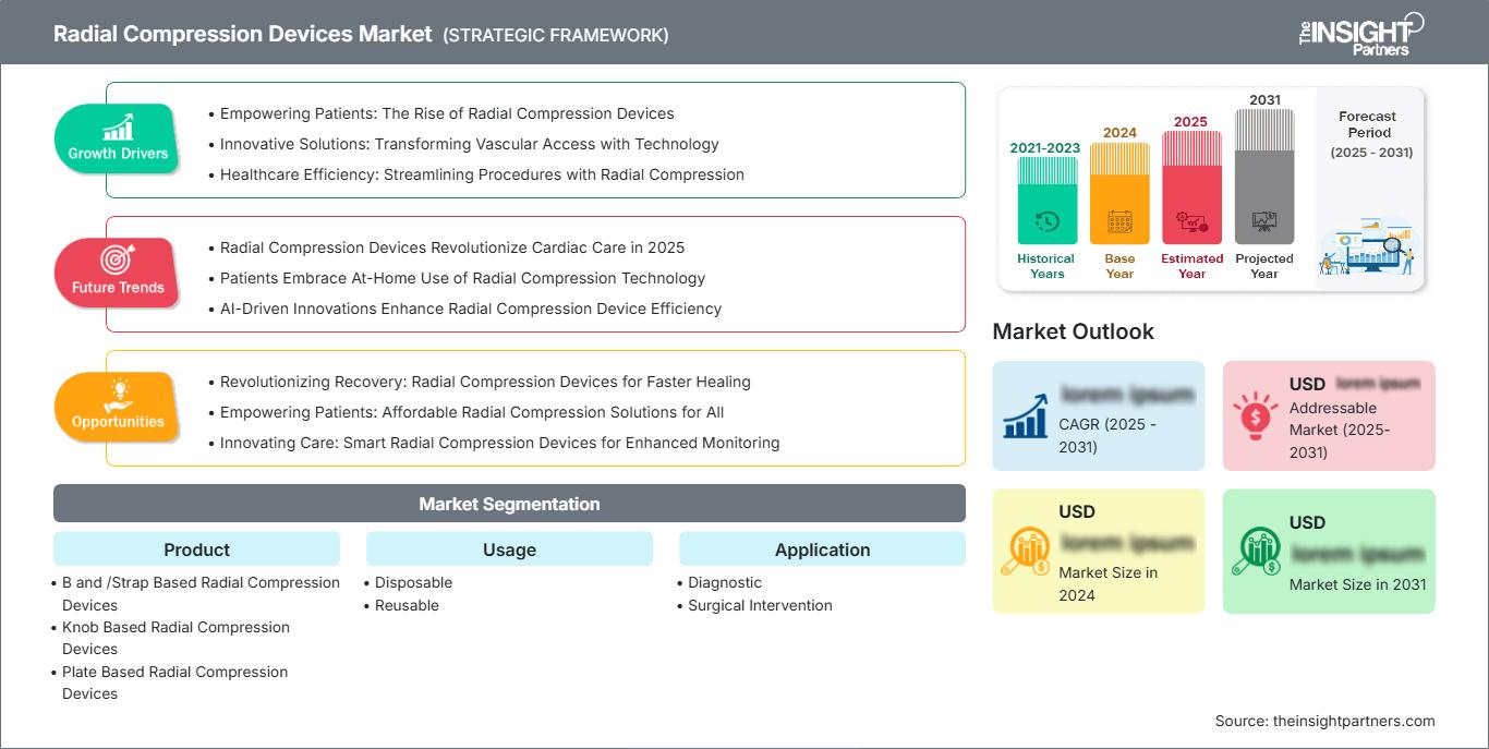 radial-compression-devices-market