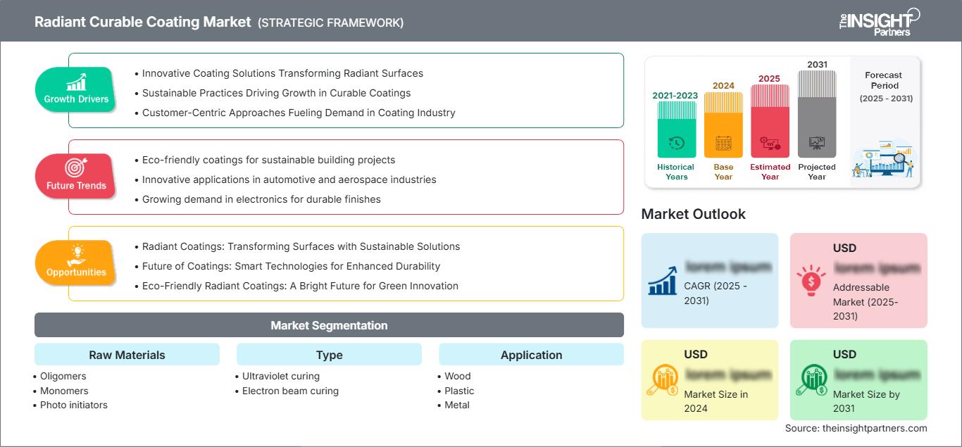 radiant-curable-coating-market
