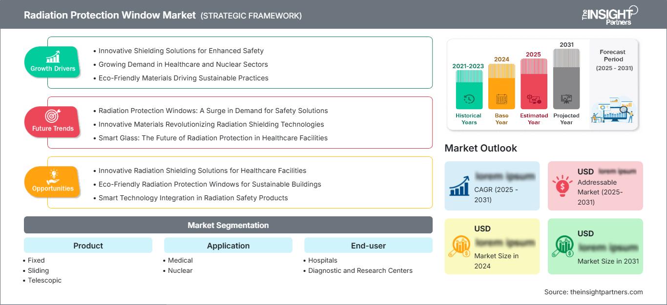 radiation-protection-window-market