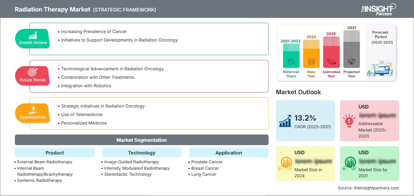 radiation-therapy-market