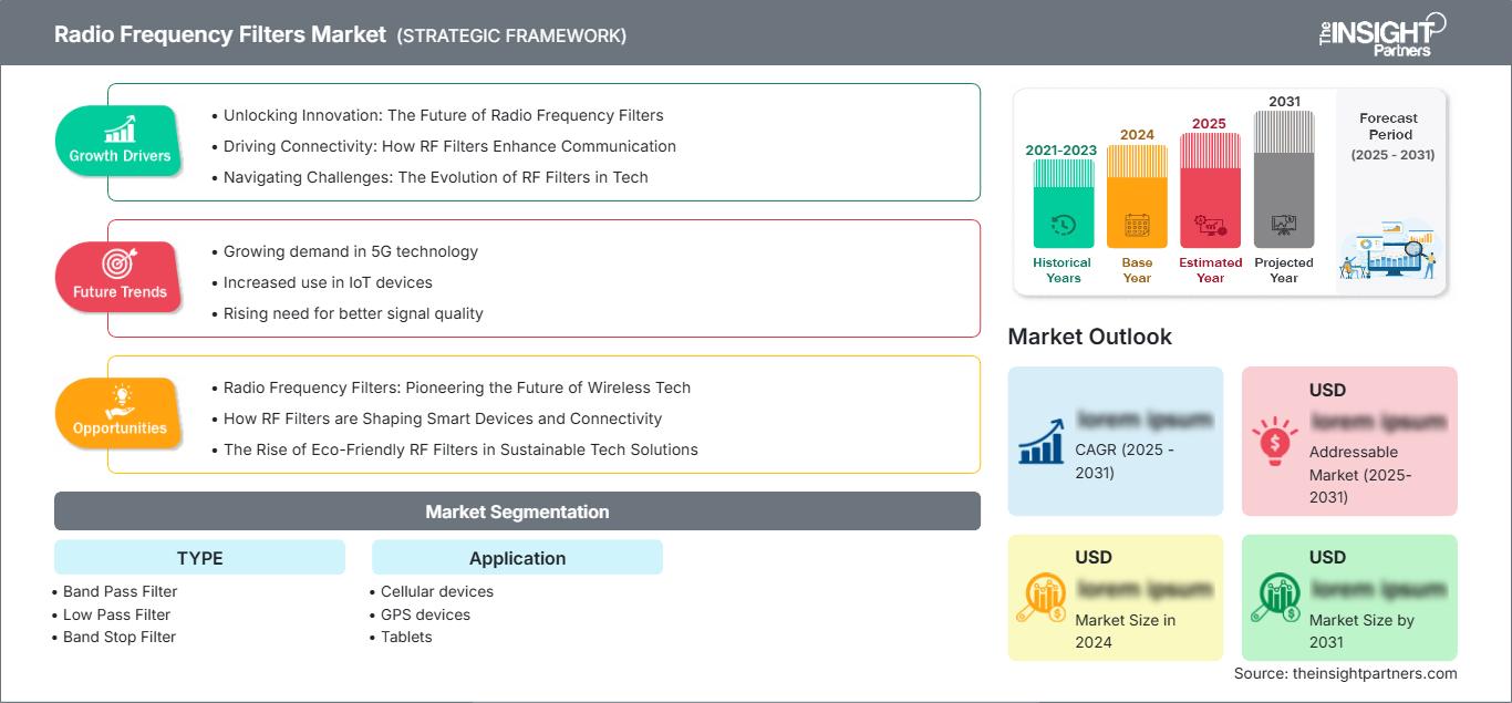 radio-frequency-filters-market