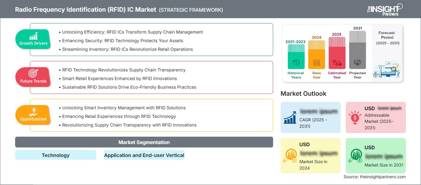 radio-frequency-identification-ic-market-2025