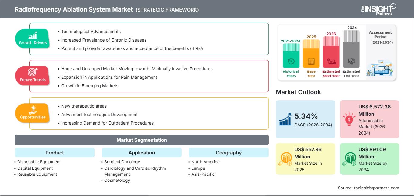 radiofrequency-ablation-system-market