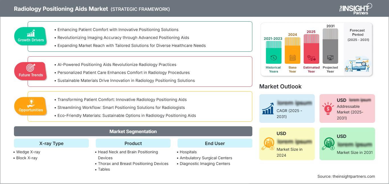 radiology-positioning-aids-market