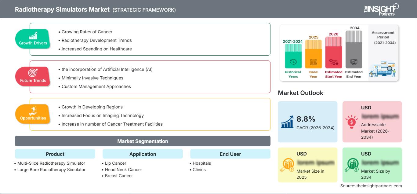radiotherapy-simulators-market