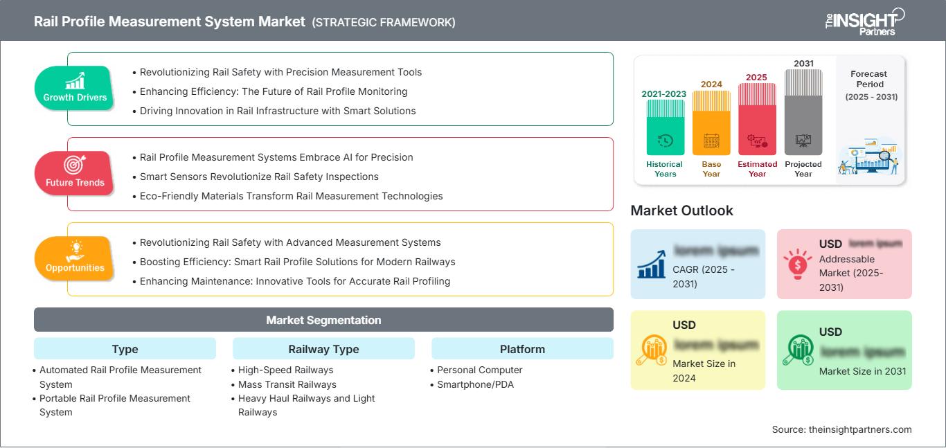rail-profile-measurement-system-market