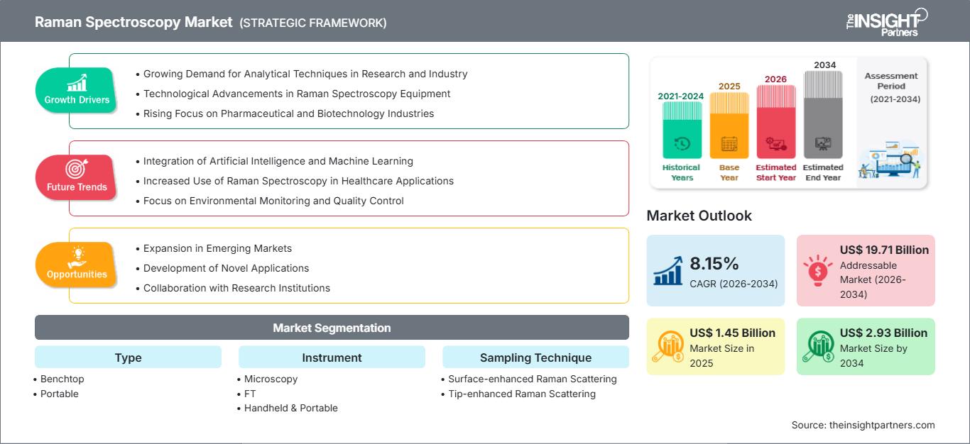 raman-spectroscopy-market