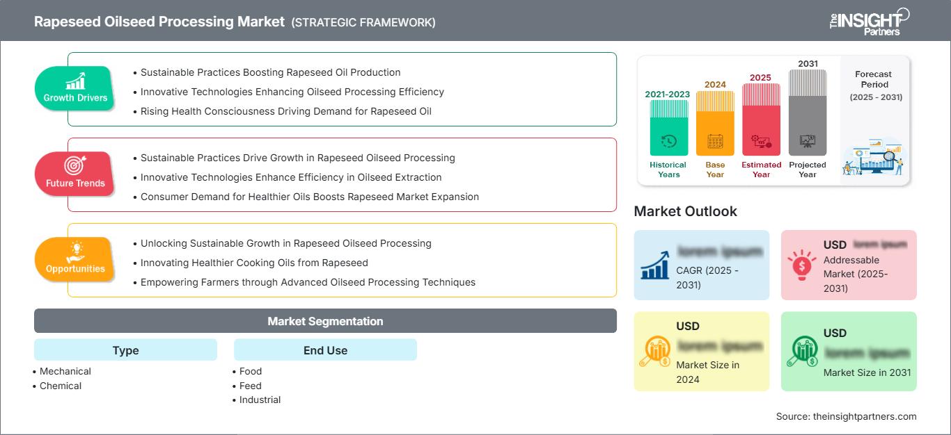 rapeseed-oilseed-processing-market