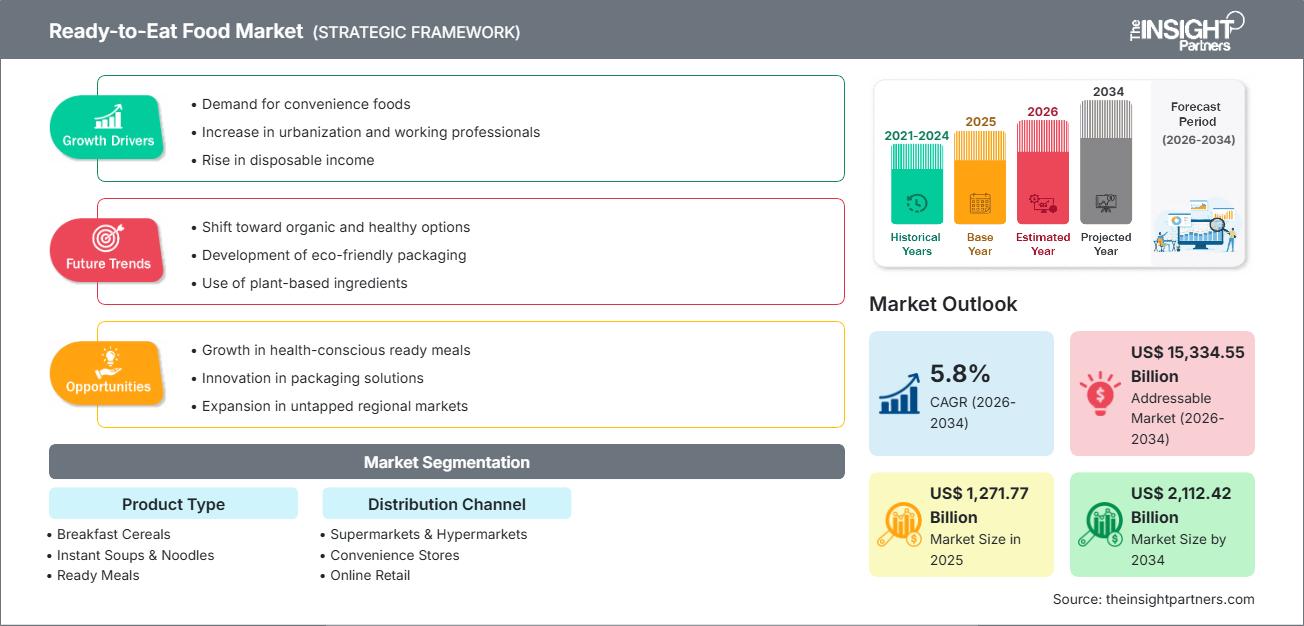 mercado de alimentos listos para comer