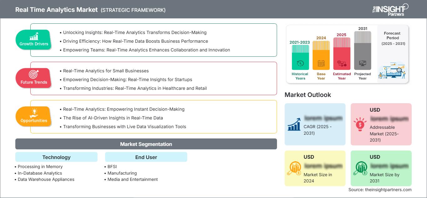real-time-analytics-market