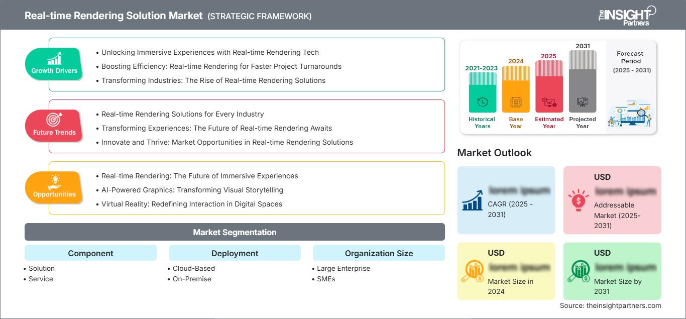 real-time-rendering-solution-market