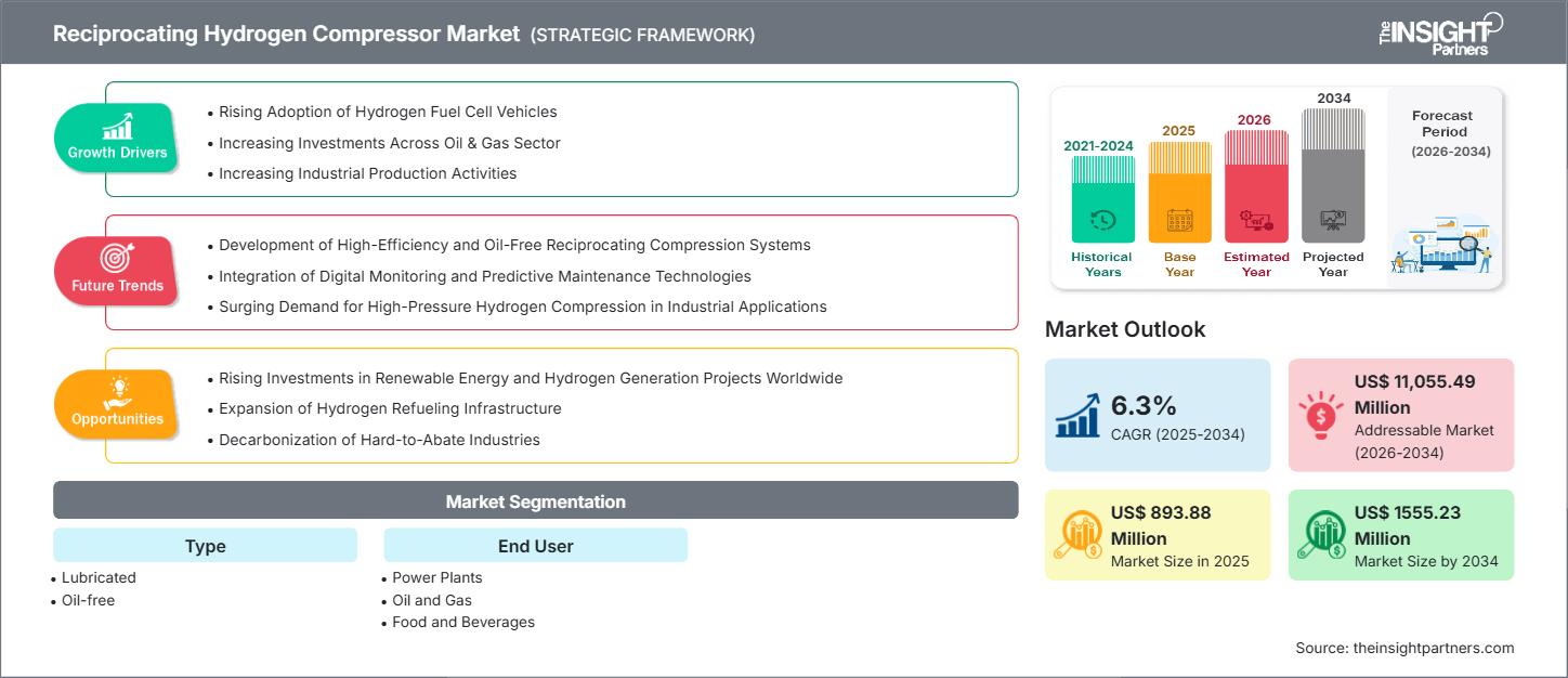 reciprocating-hydrogen-compressor-market