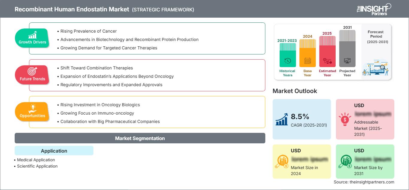recombinant-human-endostatin-market