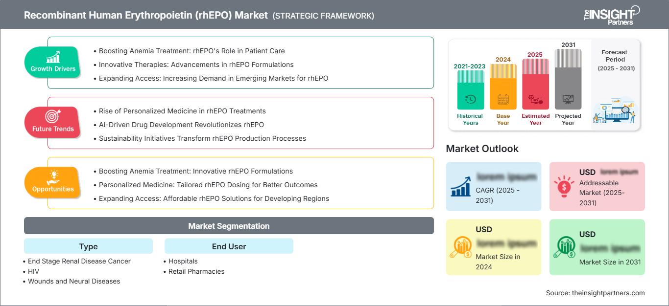 recombinant-human-erythropoietin-rhepo-market