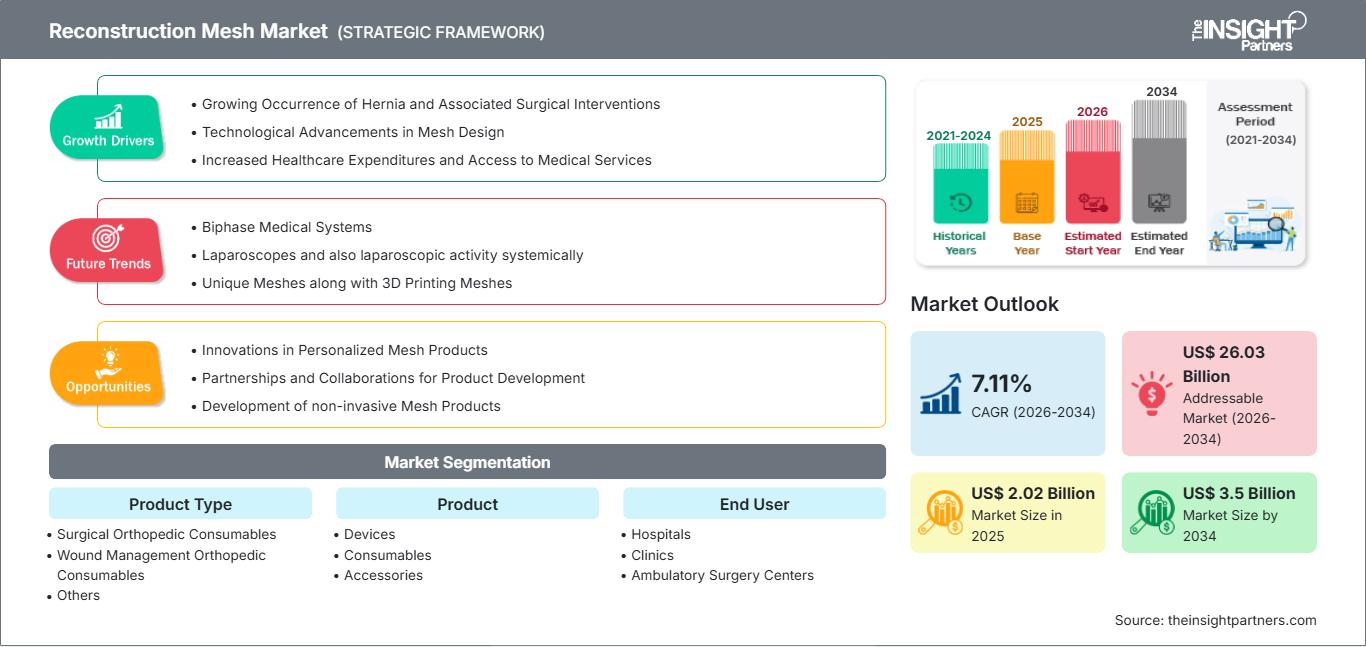 reconstruction-mesh-market