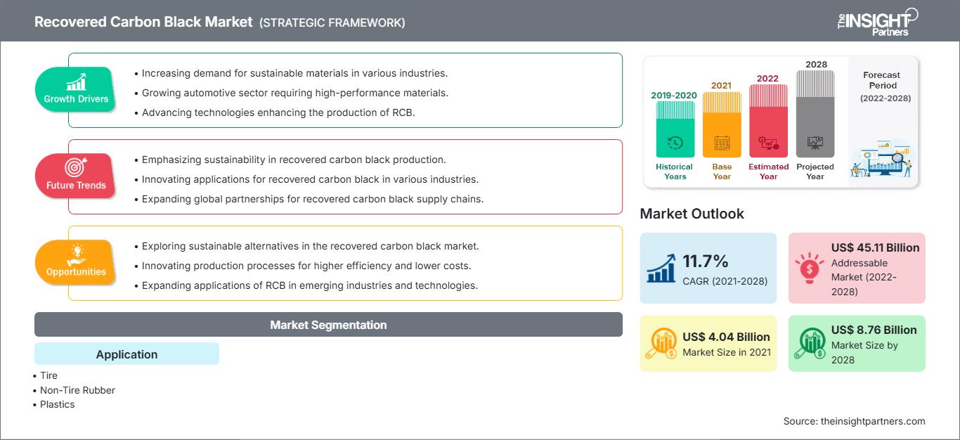recovered-carbon-black-rcb-market