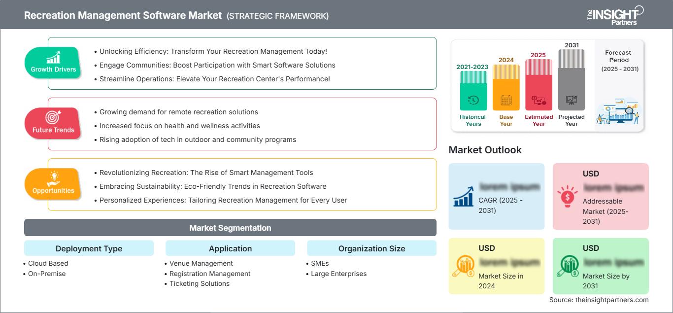 recreation-management-software-market