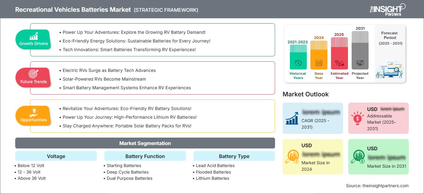 recreational-vehicles-batteries-market