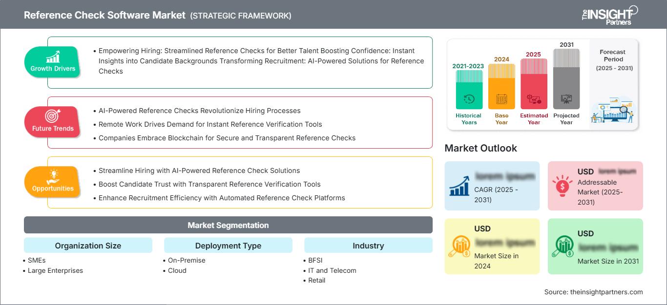 reference-check-software-market