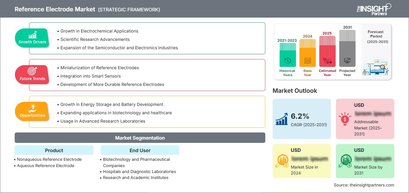 reference-electrode-market