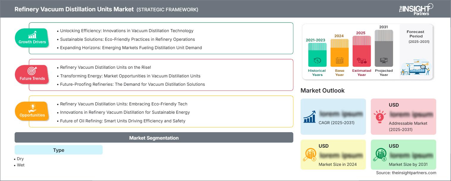 refinery-vacuum-distillation-units-market