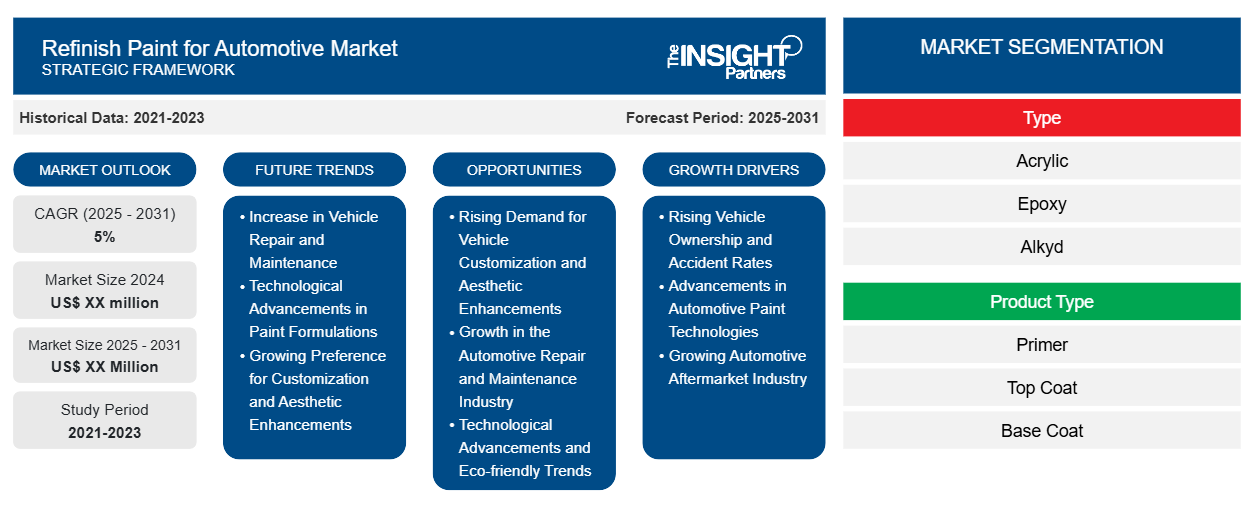 refinish-paint-for-automotive-market