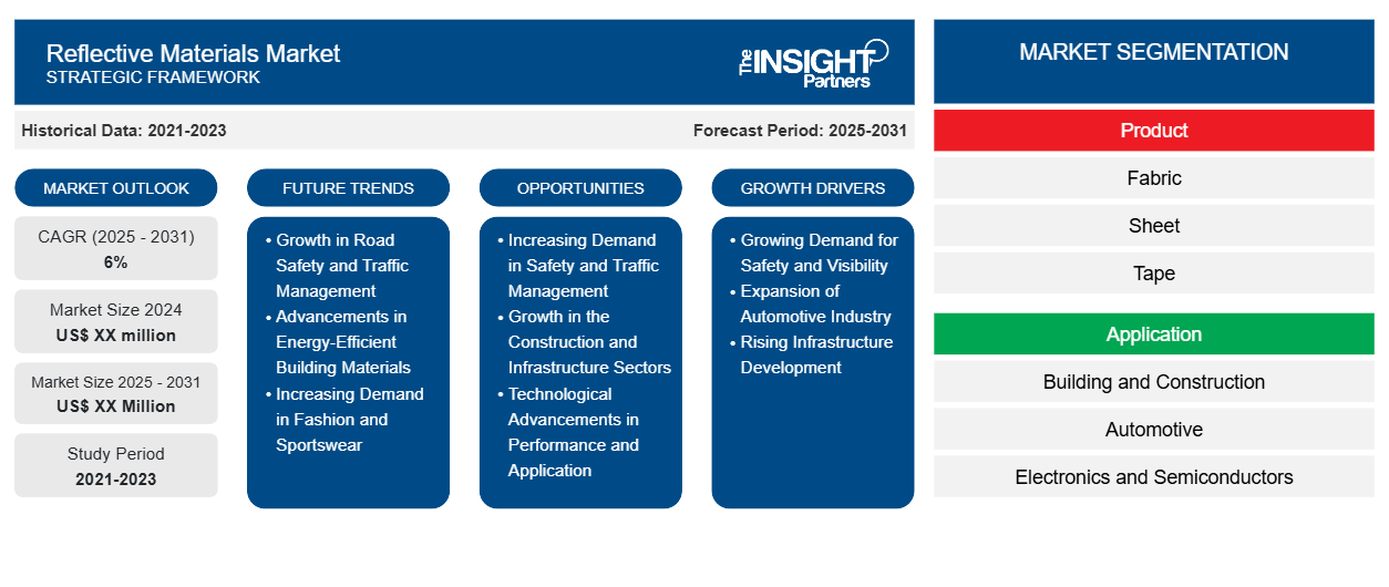 reflective-materials-market
