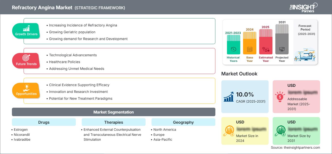 refractory-angina-market