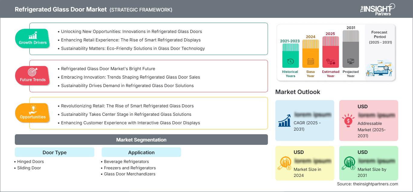 refrigerated-glass-door-market