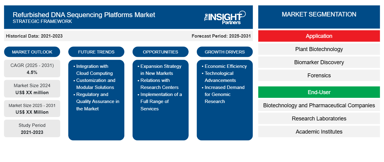 refurbished-dna-sequencing-platforms-market