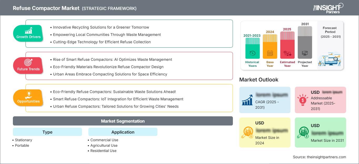 refuse-compactor-market