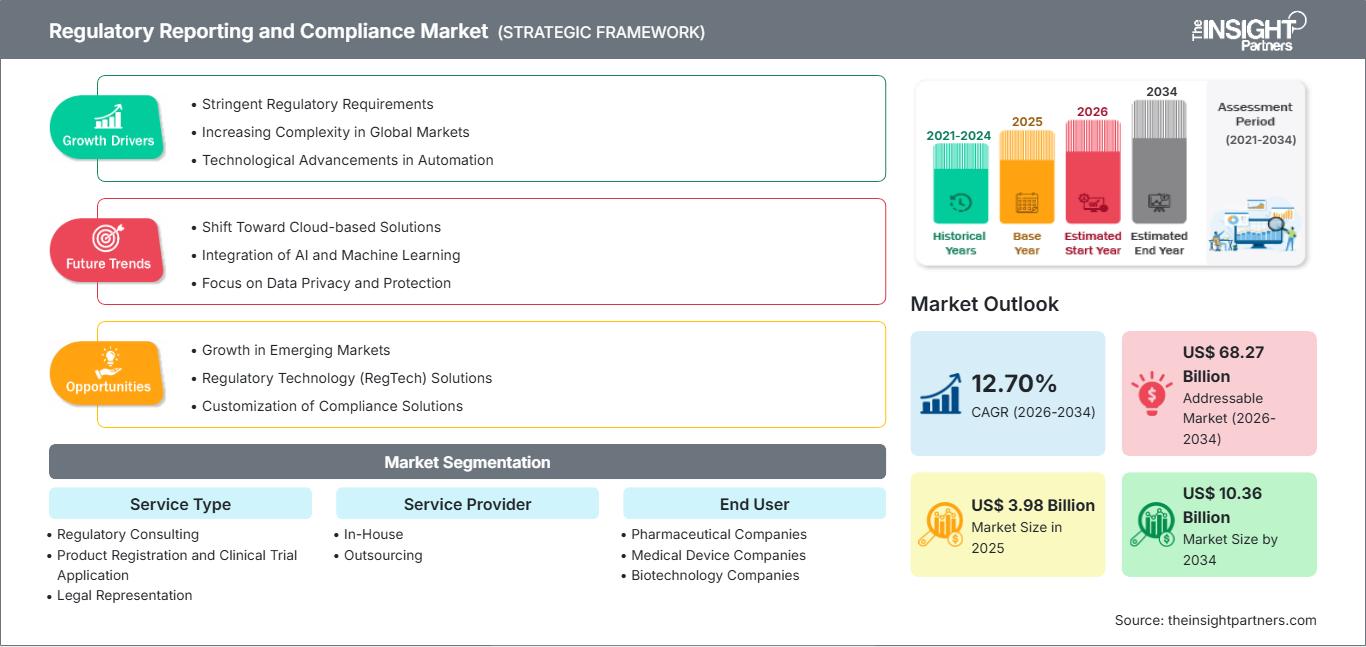 regulatory-reporting-and-compliance-market
