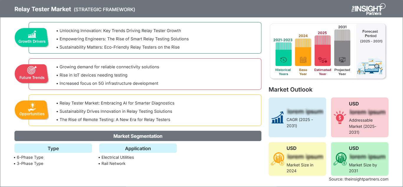 relay-tester-market