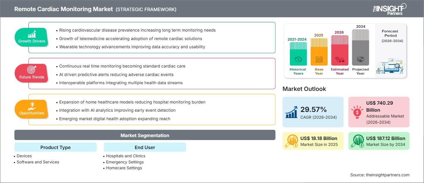 remote-cardiac-monitoring-devices-market