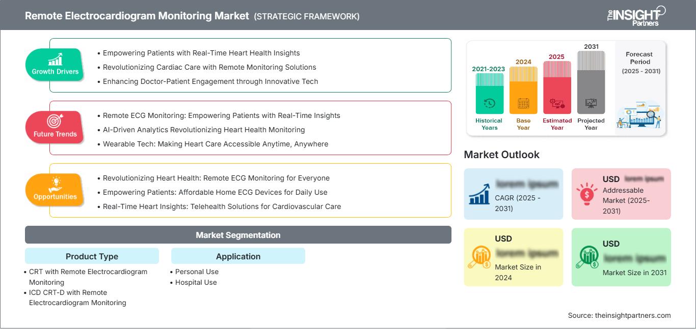 remote-electrocardiogram-monitoring-market