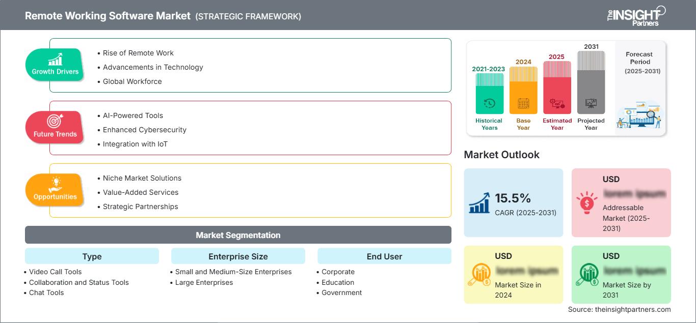 remote-working-software-market