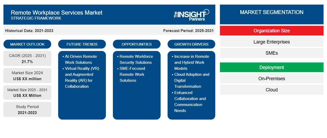 remote-workplace-services-market